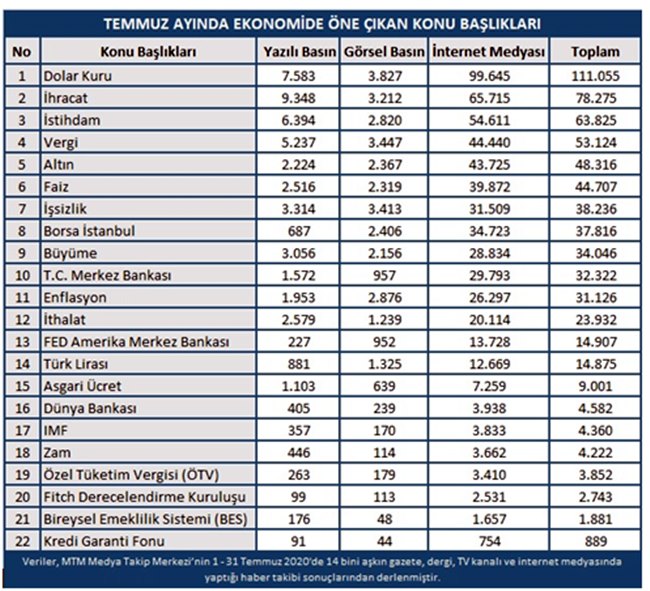 Salgında İkinci Dalga Ekonomik Kaygılara Yol Açtı