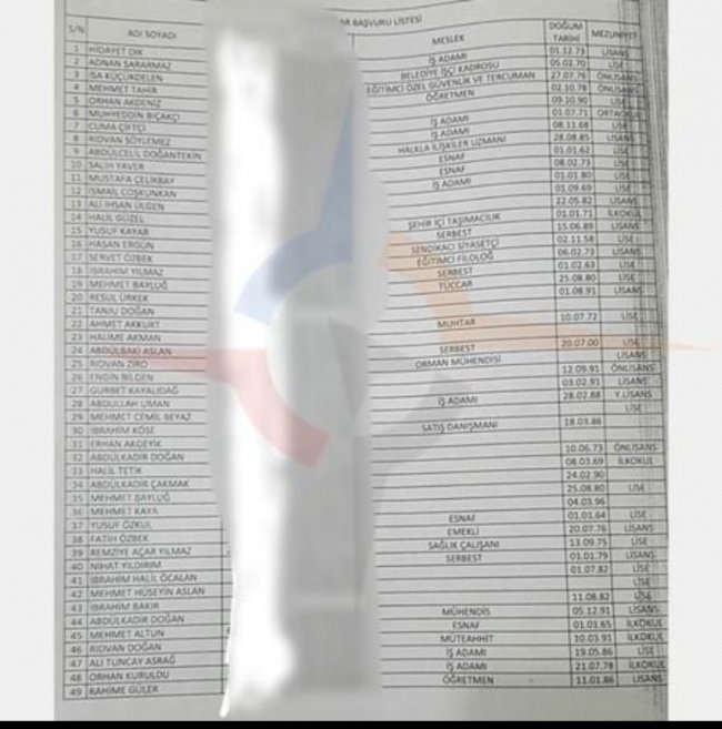 AK Parti’nin başkan ilanına başvuranlar belli oldu! İşte isimler