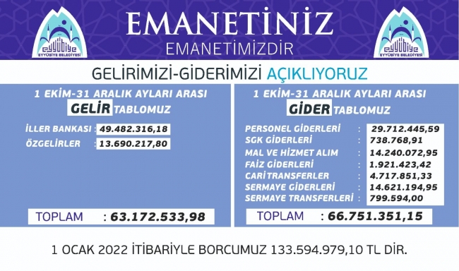  Başkan Kuş paylaştı: İşte Eyyübiye Belediyesinin gelir- gider tablosu