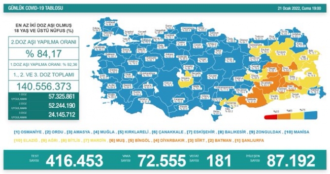  Bakan Koca paylaştı! 181 kişi hayatını kaybetti!