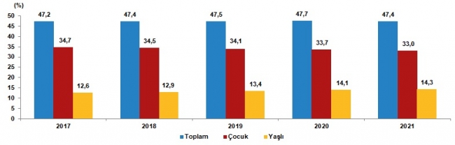Son Dakika: Türkiye nüfusu 84 milyon 680 bin 273 kişi oldu