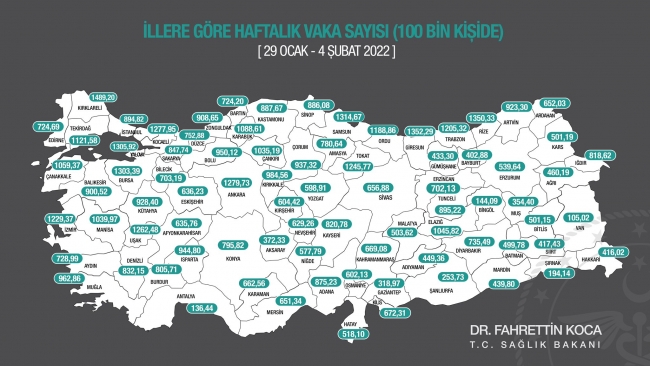 Bakan Koca, haftalık vaka sayılarını açıkladı