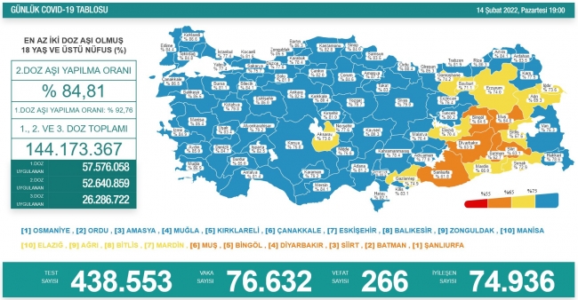 Bakan Koca paylaştı! Ölüm sayıları arttı