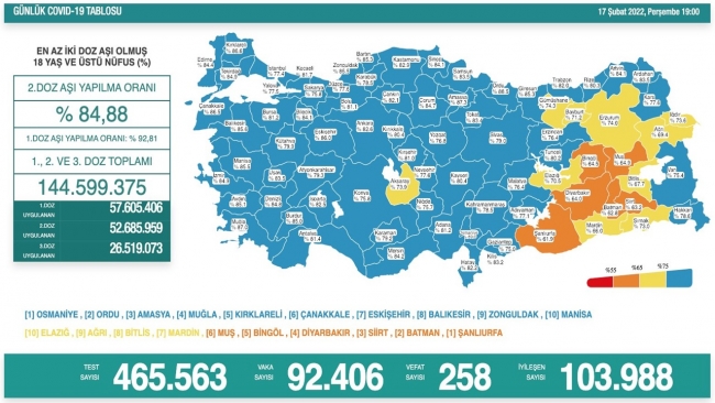 Bakan Koca açıkladı: salgında olumlu gelişmeler var