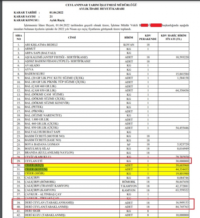 Tanal belgeleri ortaya koydu, ''TİGEM kilosu 33 TL'den ceylan eti satıyor!''