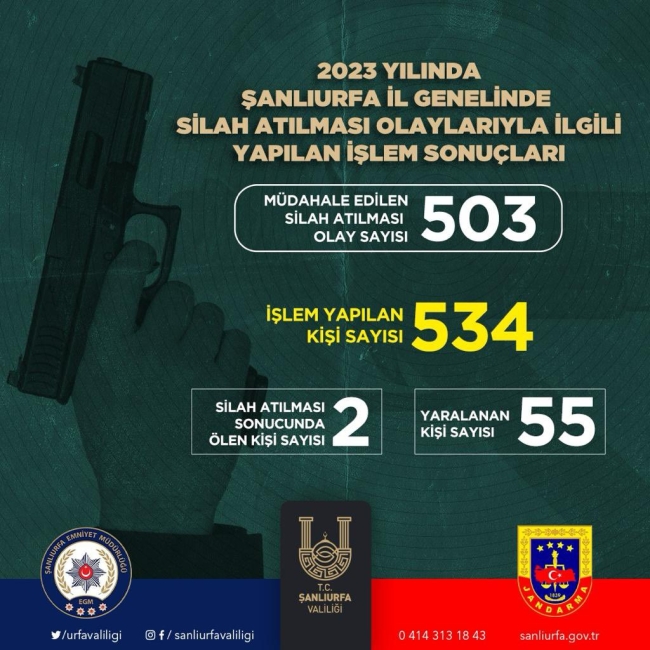 VALİ ŞILDAK'TAN SORUMSUZCA SİLAH KULLANIMINA KARŞI ÇAĞRI