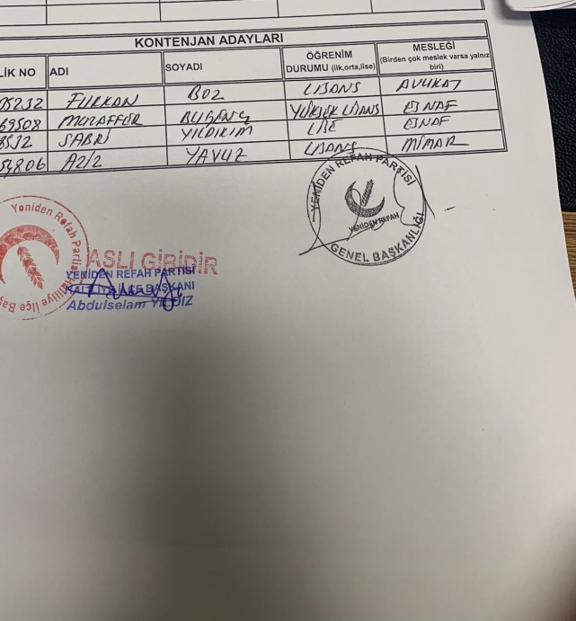 YRP HİLVAN BELEDİYE MECLİS ADAYI LİSTESİ BELLİ OLDU
