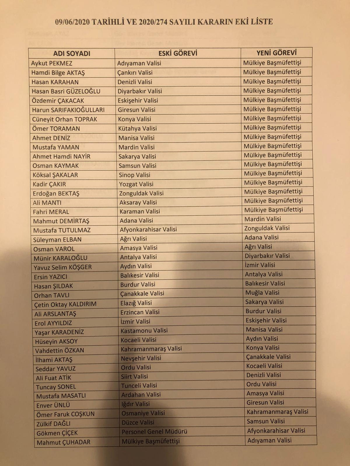 Valiler Kararnamesi Tamamlandı