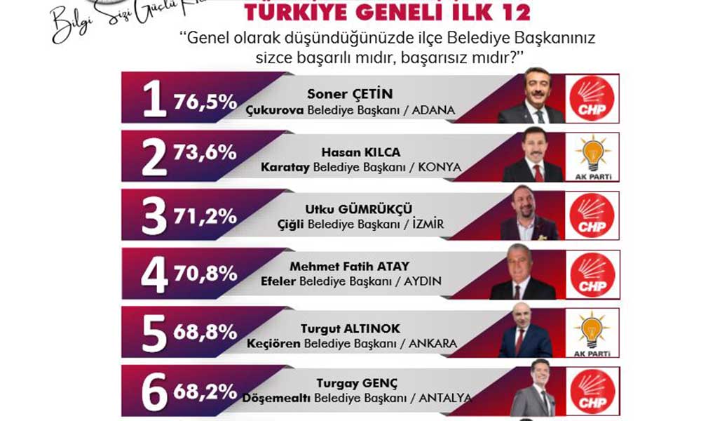 Eyyübiye Büyükşehiri Solladı...