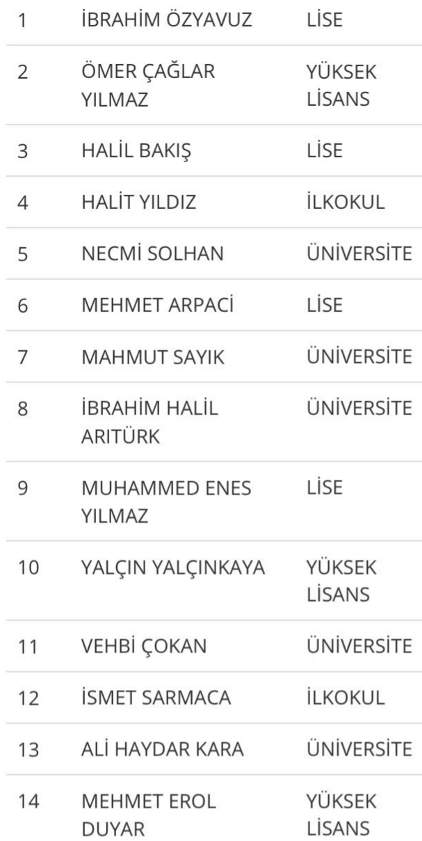 MHP'nin Urfa Listesi Değişti