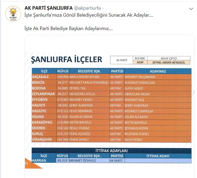 AK Parti Urfa Adayları Belli Oldu
