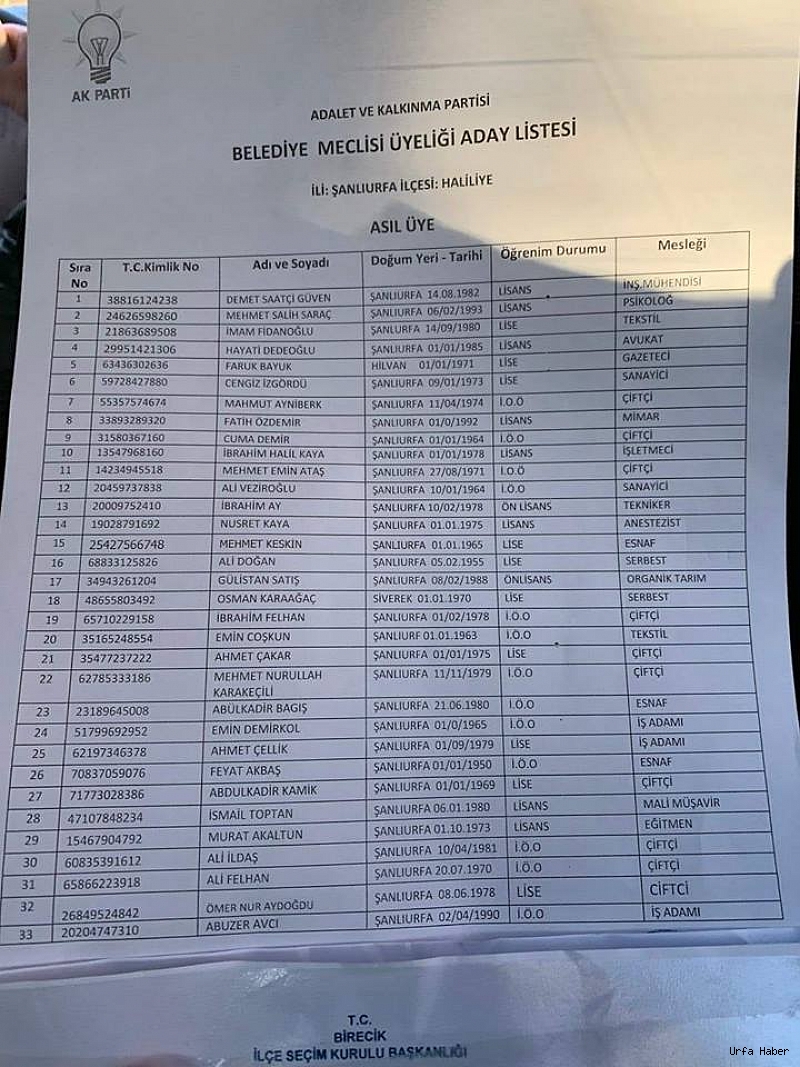 Ak Parti'de Encümen Listeleri Belli Oldu!