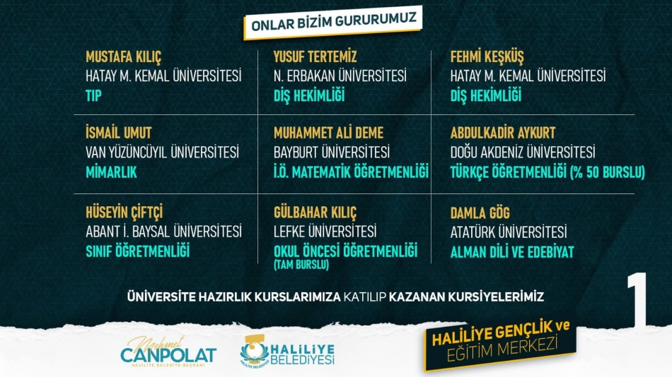 Haliliye'nin eğitime destek kursları meyvelerini verdi