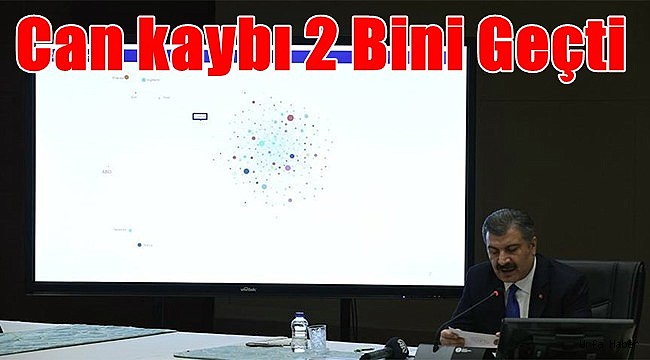 Can kaybı 2 Bini Geçti