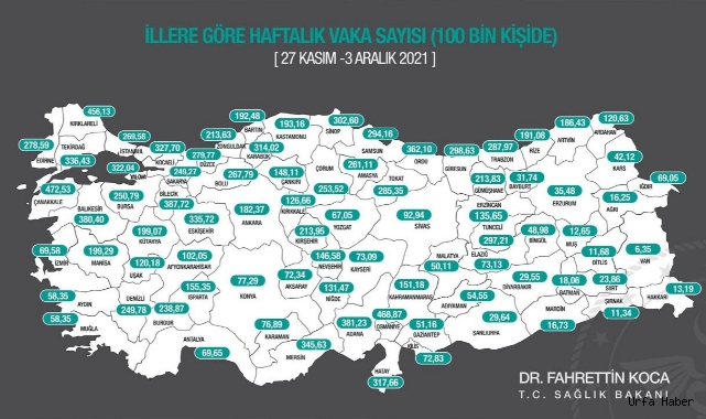  Koronavirüs vaka sayısı açıklandı