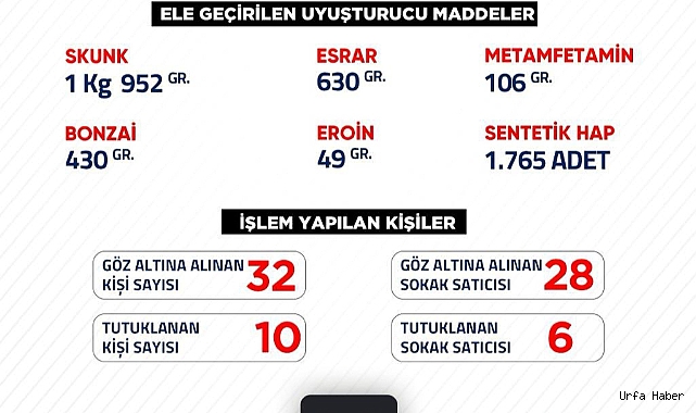 Şanlıurfa'da suça yer yok!
