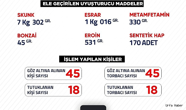 VALİ HASAN ŞILDAK UYUŞTURUCU OPERASYONLARI İLE İLGİLİ VERİLERİ AÇIKLADI