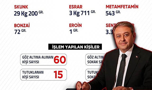 URFA'DA BİR HAFTALIK UYUŞTURUCU BİLANÇOSU: 60 GÖZALTI