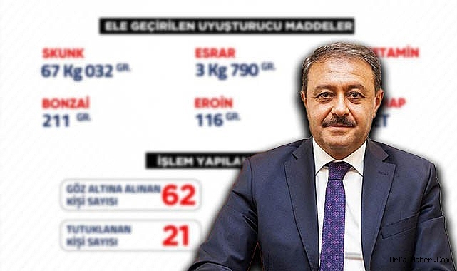 ŞANLIURFA'DA BİR HAFTALIK BİLANÇO AÇIKLANDI! 62 GÖZALTI