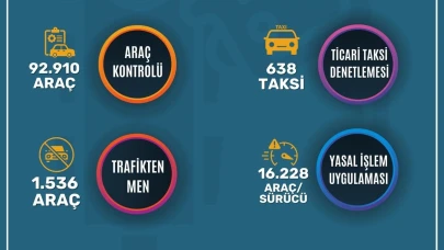 Mersin’de Zehir Tacirlerine Baskın Üstüne Baskın