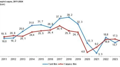 TÜİK: Türkiye’de Tiyatro Salonu Sayısı Bin 25 Oldu !