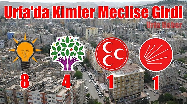 Kesinleşen Sonuç: Urfa'da Hangi Parti Kaç Vekil Çıkardı