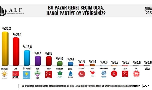 Son dönemin en kapsamlı anketinden çarpıcı sonuçlar! İki partinin oyları belirleyici olacak