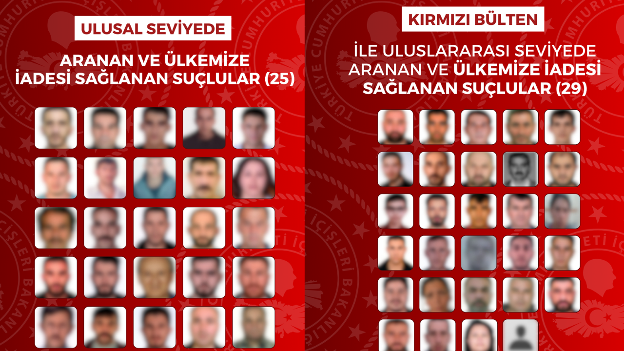 Kırmızı bültenle aranan çok sayıda şahıs yakalandı!