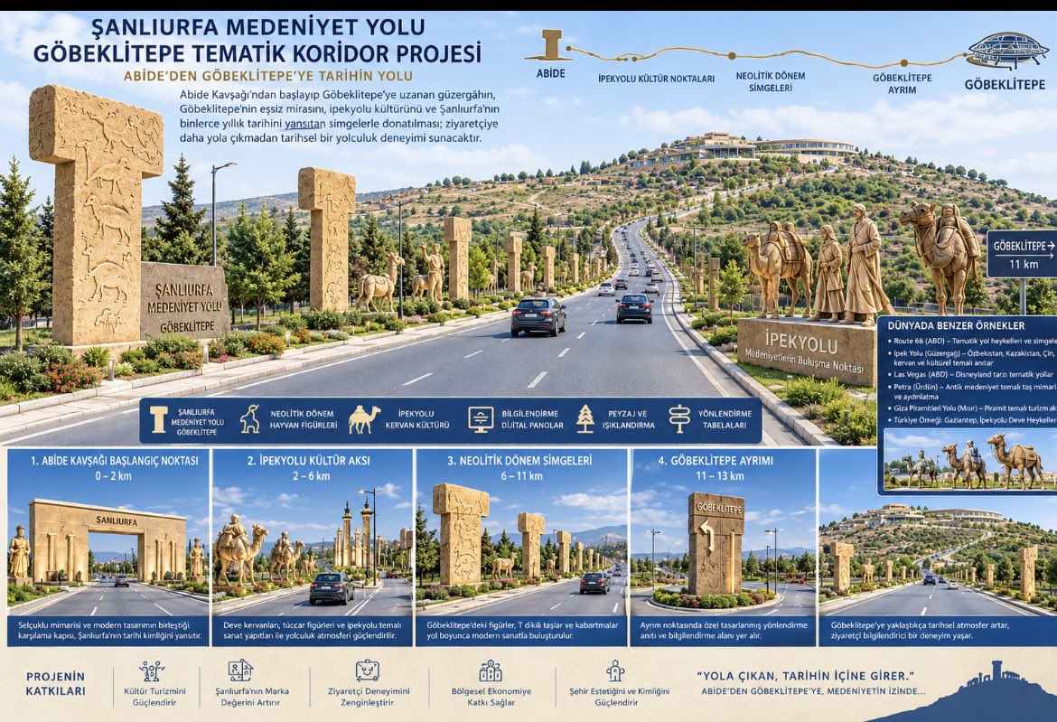 Şanlıurfa Şurası önerdi: O yol için yeni fikir!
