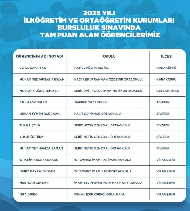 Eğitimde Şanlıurfa Fırtınası: 12 Öğrenci Tüm Soruları Bildi!