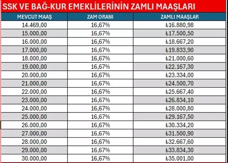 Zamlı Memur Maaşları Açıklandı: İşte Yeni Tablolar