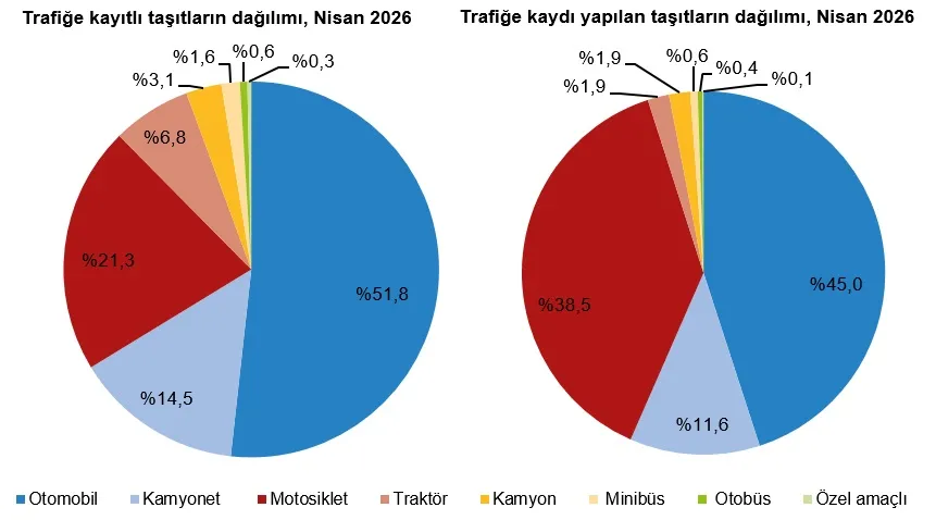 TÜİK açıkladı: Şanlıurfa’da trafiğe kayıtlı araç sayısı belli oldu