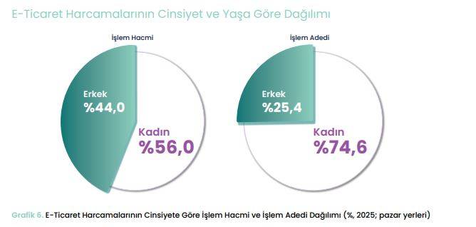 E-Ticaret Görünüm Raporu Yayınlandı!
