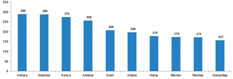 Veriler açıklandı! Bilançoda korkunç rakamlar!