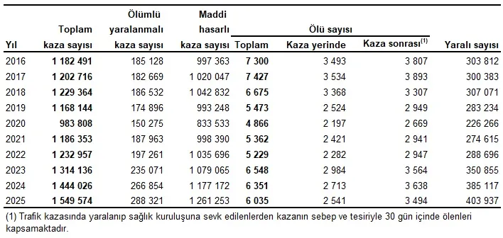 Veriler açıklandı! Bilançoda korkunç rakamlar!