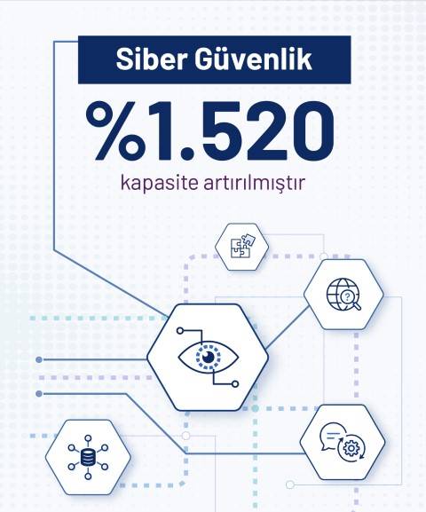 YÖK AÇIKLADI: GELECEĞİN MESLEKLERİNE BÜYÜK KAPASİTE ARTIŞI