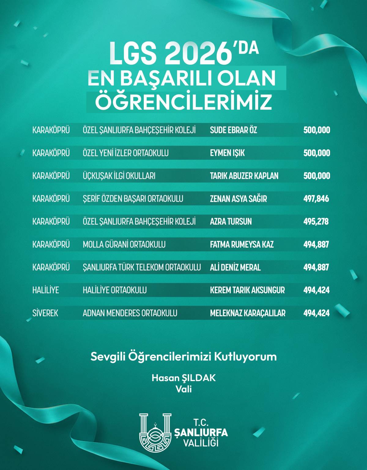 Vali Şıldak Şanlıurfa'nın LGS ve YKS başarı tablosunu açıkladı!