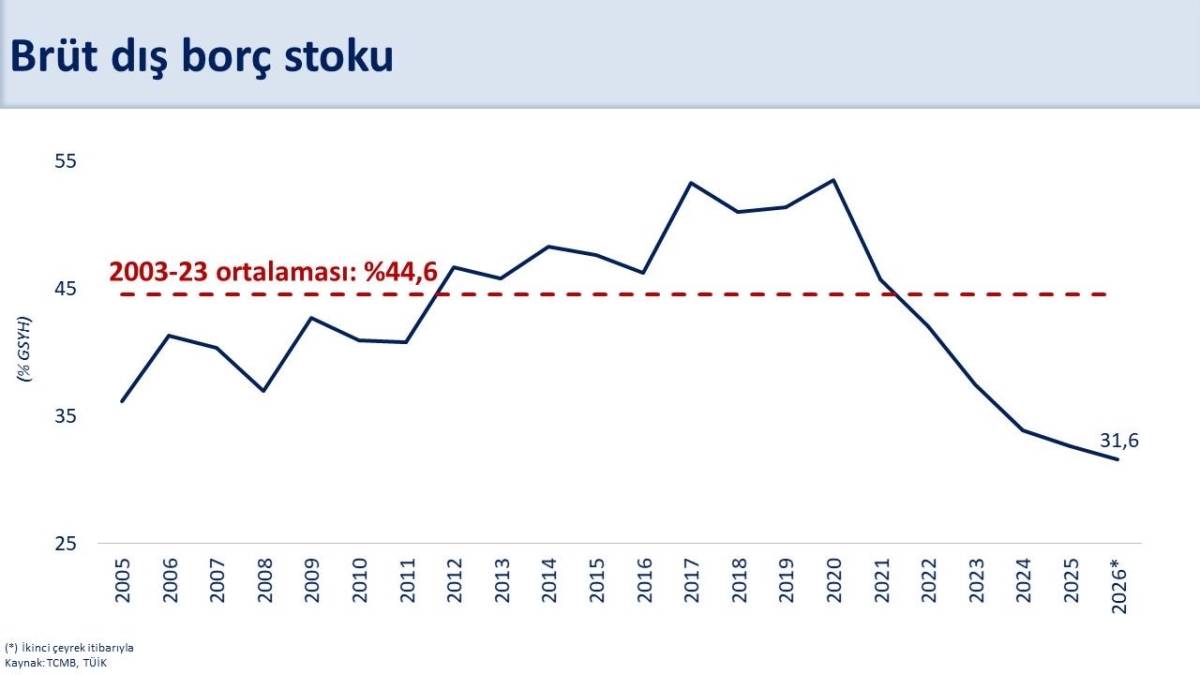 Cari açıkta temmuz rakamı belli oldu