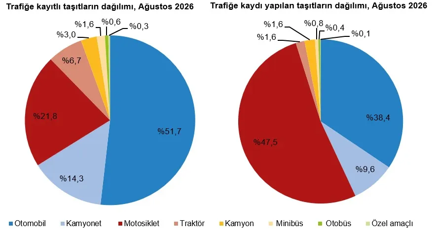 Urfa'daki taşıt sayısı belli oldu!